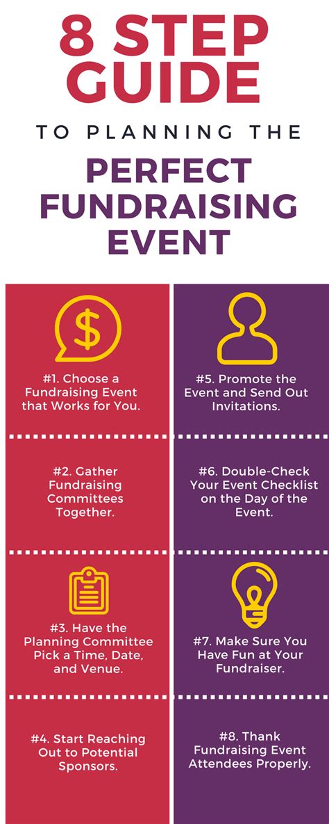 How to Organize a Fundraising Event: 8 Steps for Nonprofits.
